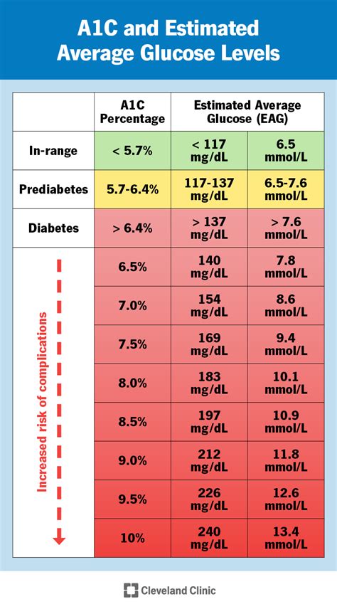 low blood glucose levels blood test